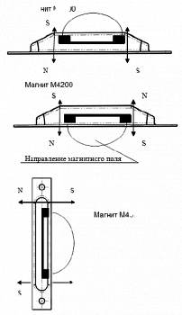 Магнит Магнито-контакт М4200